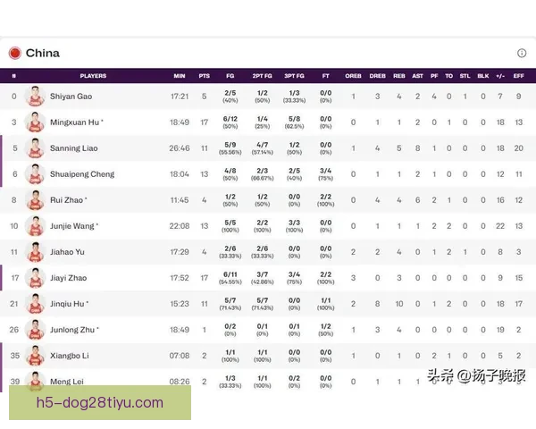单场王俊杰爆发追平生涯次高分 单场王俊杰爆发追平生涯次高分
